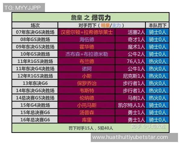 新赛季GM调查揭晓詹姆斯领跑多项指标展现卓越球商与领袖魅力